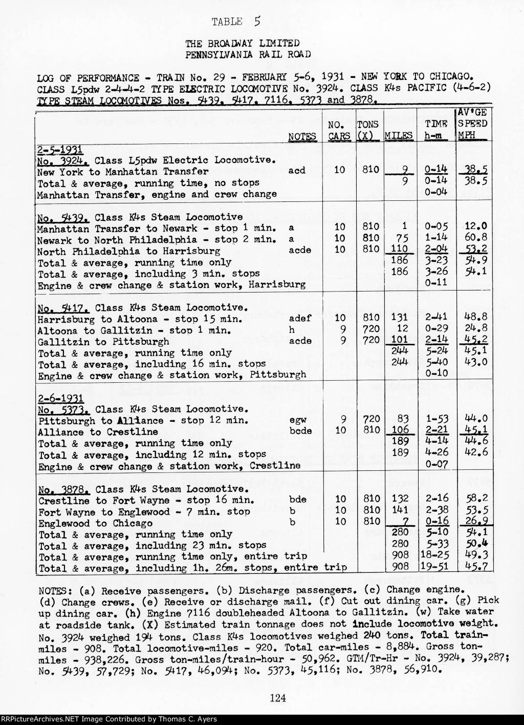 "Riding The Limiteds' Locomotives," Page 124, 1972